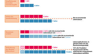 Rechtliche Anforderungen