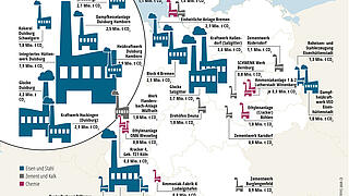 Dirty Thirty: Größte Emittenten im Industriesektor