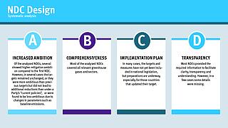 NDC Design – Systematic analysis